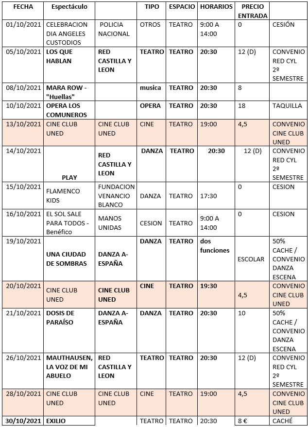 Soria apuesta por la danza, la vuelta del p&uacute;blico escolar y la &oacute;pera para su campa&ntilde;a cultural de octubre | Imagen 1