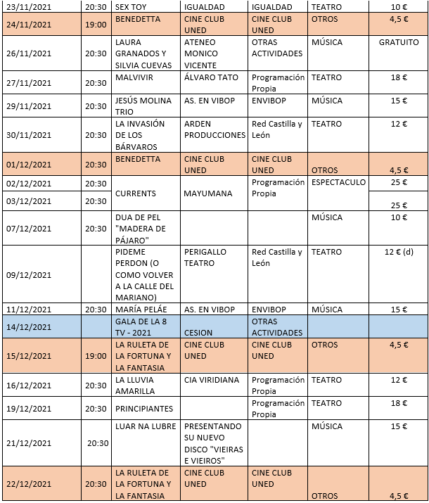 La campa&ntilde;a cultural de Soria prosigue en noviembre con &lsquo;Fari&ntilde;a&rsquo;  | Imagen 2