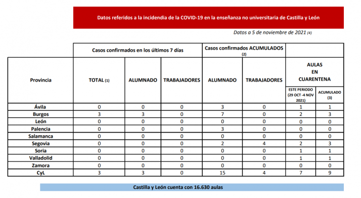 Una aula en cuarentena en Soria | Imagen 1