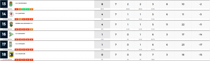 Provincial: Los primeros clasificados no bajan el pie del acelerador | Imagen 2