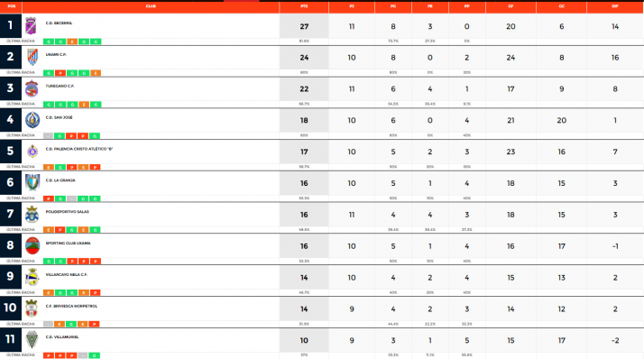 Uxama y &Oacute;lvega salvan un fin de semana gris para los equipos sorianos de Regional | Imagen 1