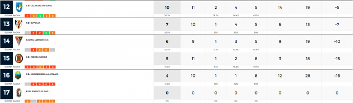 Uxama y &Oacute;lvega salvan un fin de semana gris para los equipos sorianos de Regional | Imagen 2