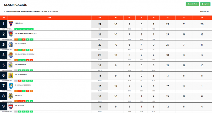Abejar y Quintana, &uacute;nicos en ganar en una jornada marcada por los empates y la nieve | Imagen 1
