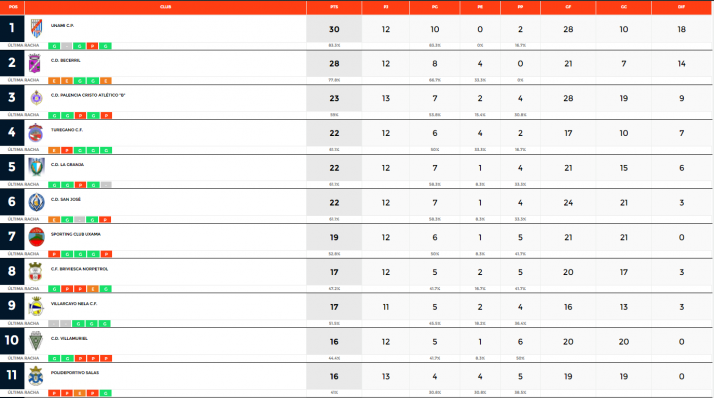 Fin de semana nefasto para los equipos sorianos de 1&ordf; Regional | Imagen 1