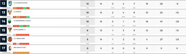 San Jos&eacute;, &uacute;nico equipo soriano de Regional que comienza el 2022 con victoria | Imagen 2