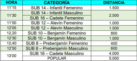 Resto de horarios./ Tabla: Ayuntamiento de Soria