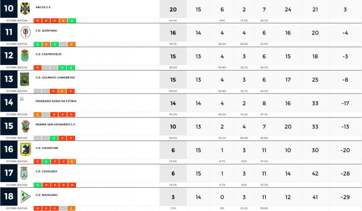 Valer&aacute;nica y Calasanz B se meten en la pelea por la Provincial | Imagen 2