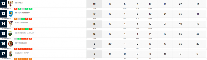 San Jos&eacute;, Uxama y &Oacute;lvega se hacen fuertes en 1&ordf; Regional | Imagen 2