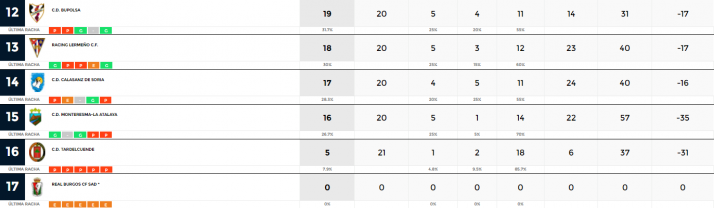 Uxama y &Oacute;lvega ponen la directa en 1&ordf; Regional | Imagen 2