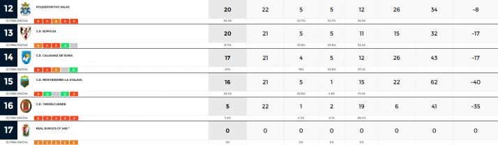 La SD &Oacute;lvega pone la nota positiva a un duro fin de semana en 1&ordf; Regional | Imagen 2