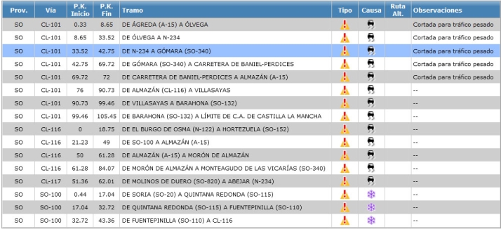 Desactivadas todas las alertas por nieve: As&iacute; est&aacute;n las carreteras en Soria  | Imagen 2