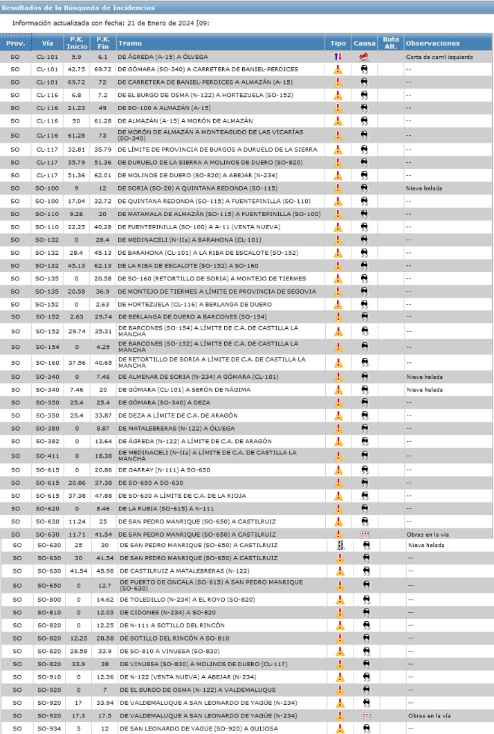 As&iacute; est&aacute;n las carreteras en la provincia de Soria | Imagen 1