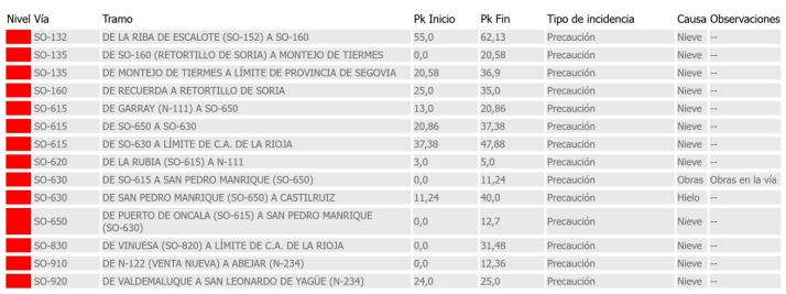 Precauci&oacute;n en las carreteras por hielo y nieve | Imagen 1