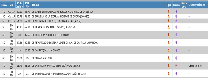 Precauci&oacute;n en las carreteras auton&oacute;micas | Imagen 1