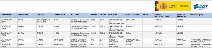 Desactivada la fase de alerta por el temporal | Imagen 1