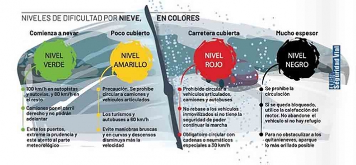 Imprescindible consultar el estado de las carreteras y llevar cadenas o neum&aacute;ticos de invierno | Imagen 2