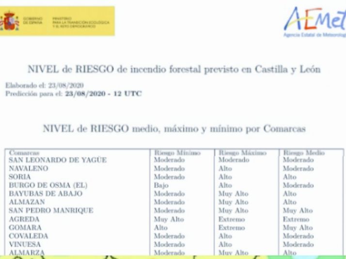 Riesgo extremo de incendios en el Moncayo soriano | Imagen 1