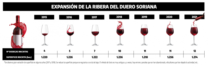 Cambio y oportunidad. Auge de la Ribera olvidada | Imagen 3