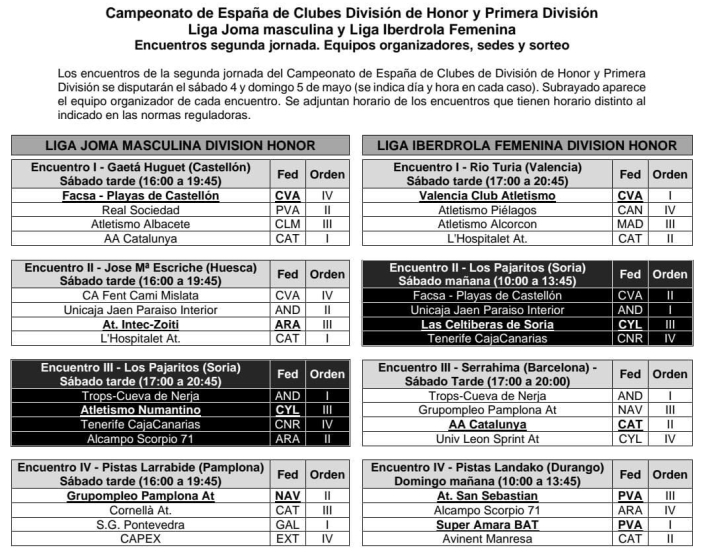 El atletismo de mayor nivel regresa a Soria con una nueva jornada de Divisi&oacute;n de Honor | Imagen 2