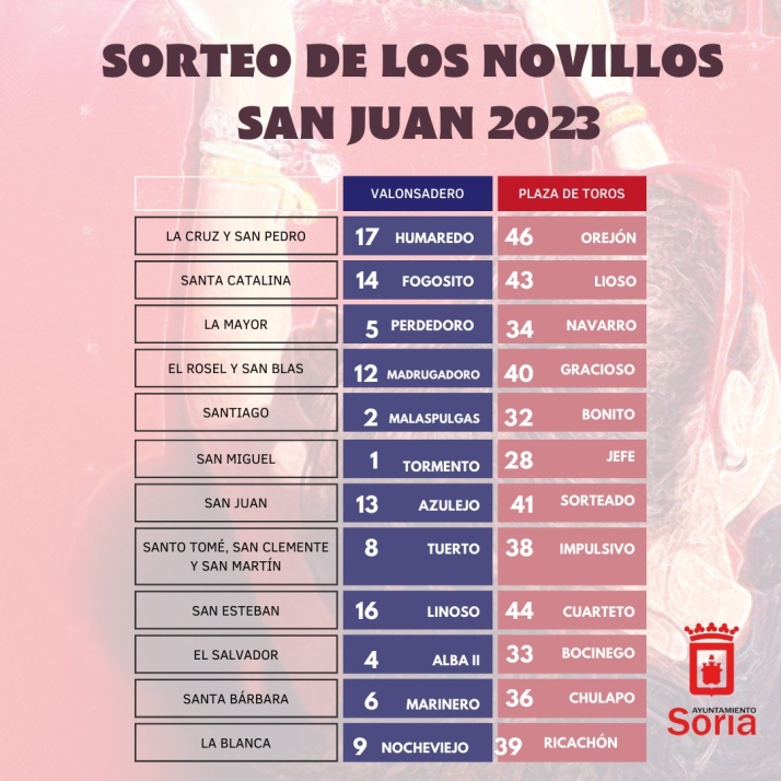 &iquest;Cu&aacute;les son los toros de tu cuadrilla? Con&oacute;celos antes de verlos en La Compra | Imagen 1