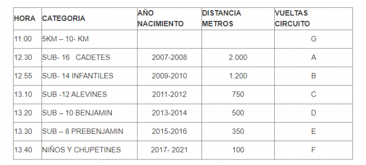 Vuelve la Valer&aacute;nica Running con m&aacute;s fuerza que nunca | Imagen 1