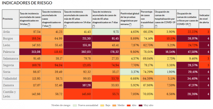 Todos los datos del coronavirus en Soria al cierre de 2020 | Imagen 1