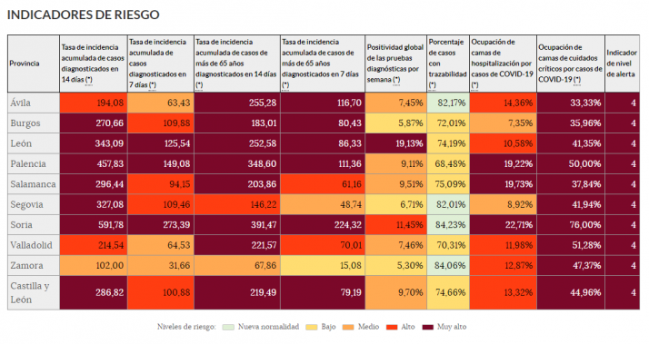 Coronavirus en Soria: La provincia duplica la incidencia regional con la UCI muy tensionada | Imagen 1