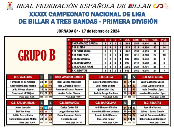 El billar soriano mantiene el tipo en Rivas | Imagen 1