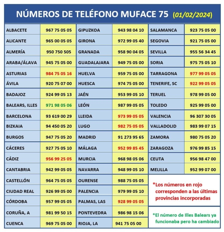 El servicio telef&oacute;nico MUFACE 75+, ya en todas las oficinas | Imagen 1