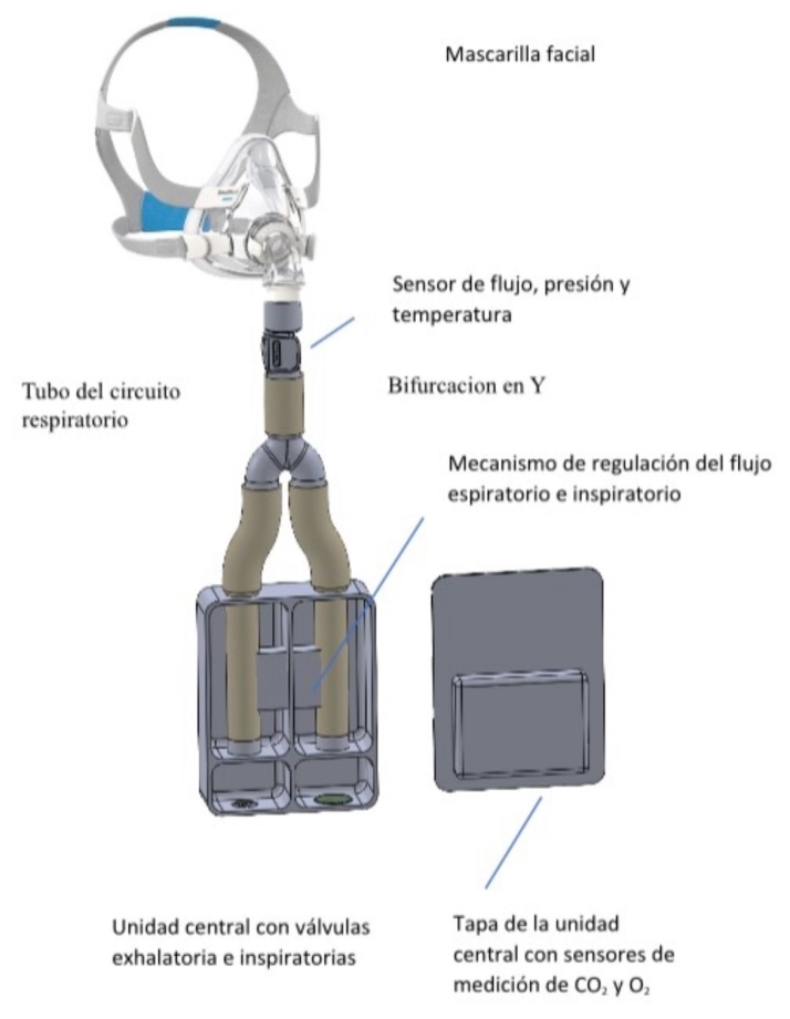 El Campus de Soria desarrolla una m&aacute;scara pionera que contribuir&aacute; a mejorar la calidad de vida de miles de personas con enfermedades respiratorias | Imagen 1