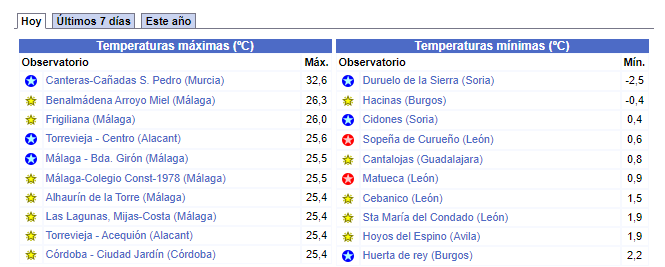 La primera helada del oto&ntilde;o en Soria no se hace esperar: Duruelo se ha congelado esta ma&ntilde;ana | Imagen 1