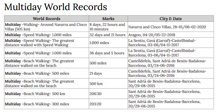 Gabe Abrahams: Marchador y plusmarquista de origen soriano | Imagen 1