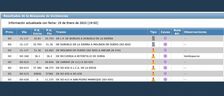AMPLIACI&Oacute;N: Cadenas en Pinares y cerrado para camiones en la 234 a partir de Golmayo | Imagen 1
