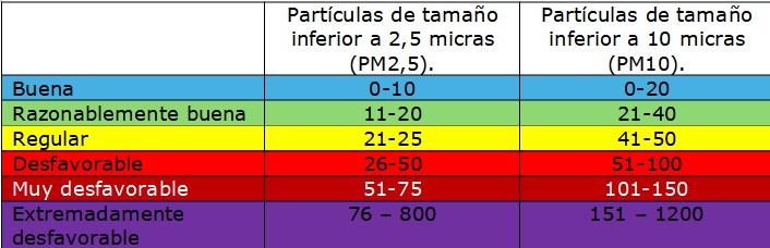 Nuevo episodio de intrusi&oacute;n de part&iacute;culas de polvo procedente de &Aacute;frica en todo el territorio de Castilla y Le&oacute;n | Imagen 1
