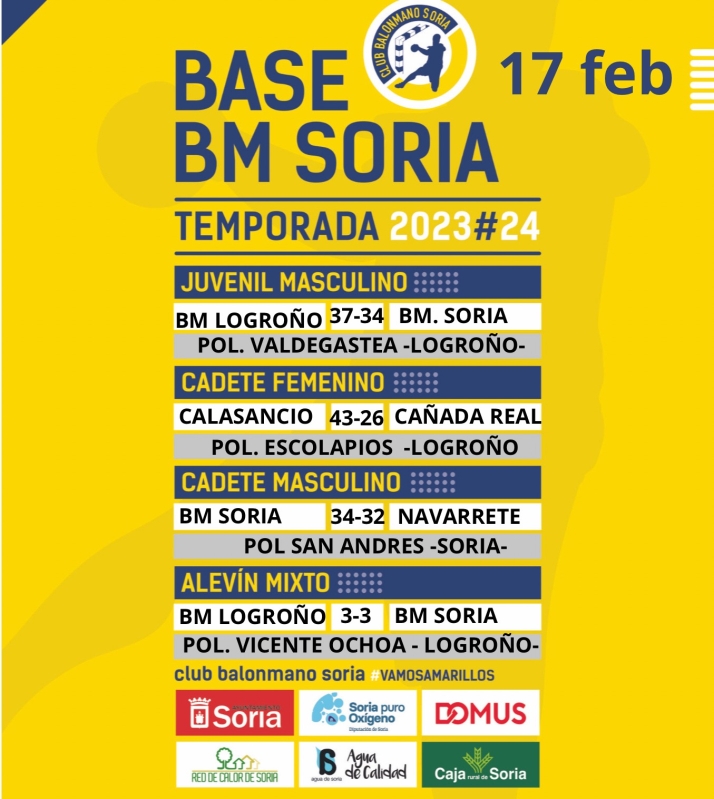 As&iacute; ha resultado la &uacute;ltima jornada para las promesas del BM Soria | Imagen 1
