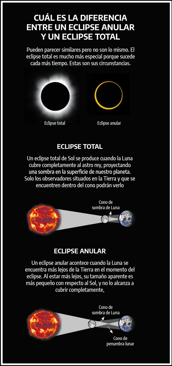 La oportunidad, ca&iacute;da del cielo | Imagen 1