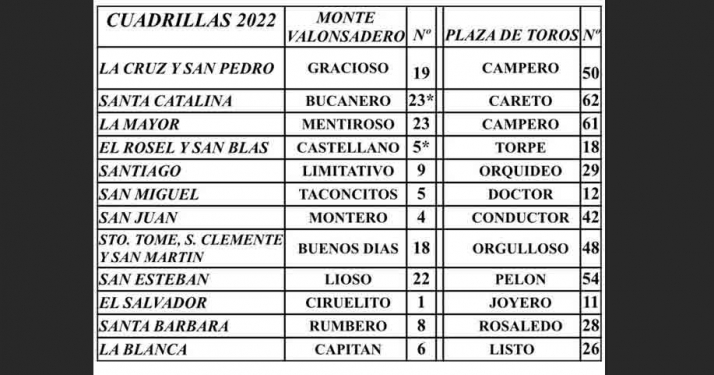 Consulta el nombre de los novillos asignados a las cuadrillas | Imagen 1