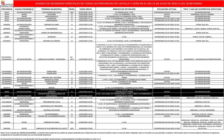 AMPLIACI&Oacute;N | Activos sendos fuegos en Soto de San Esteban y en Zayas de B&aacute;scones | Imagen 1