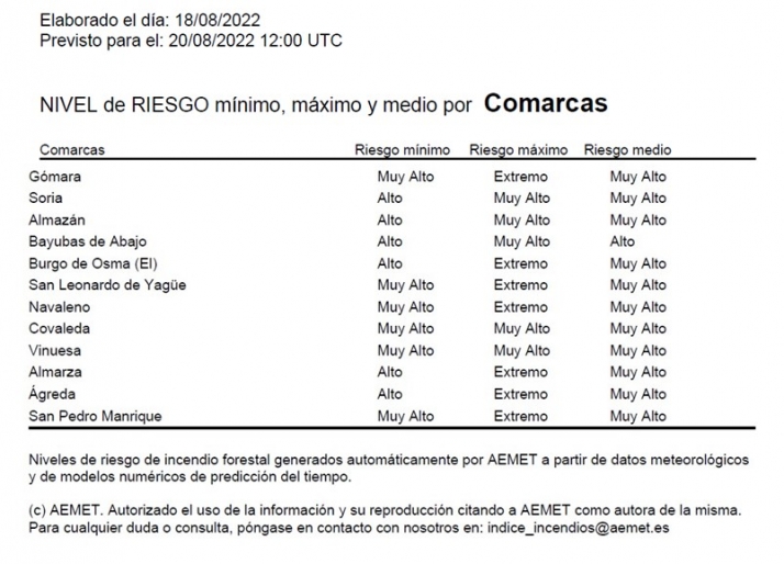 Vuelve el peligro extremo de incendios en la provincia | Imagen 1
