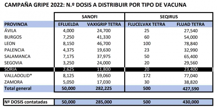 El lunes cominenza la cuarta dosis de la COVID-19 y la vacuna antigripal en las residencias | Imagen 1