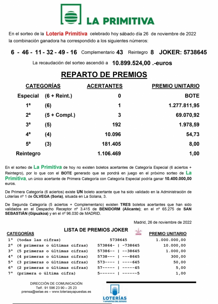La Primitiva deja m&aacute;s de 1,2 millones en &Oacute;lvega | Imagen 1