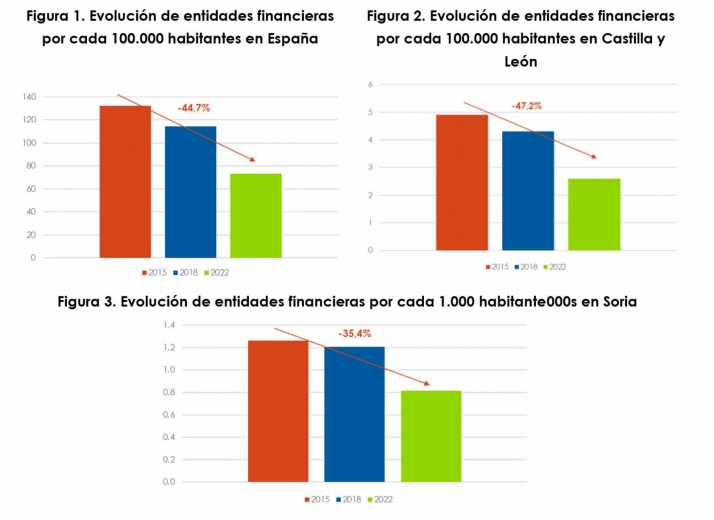 La inclusi&oacute;n financiera: uno de los principales retos del sector | Imagen 2