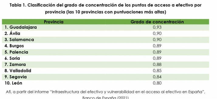 La inclusi&oacute;n financiera: uno de los principales retos del sector | Imagen 3