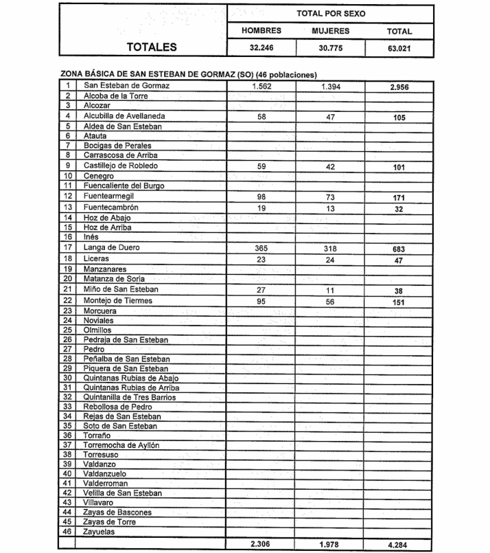 La Junta autoriza las obras del nuevo Hospital de Aranda de Duero por importe de 118 M&amp;euro; | Imagen 1
