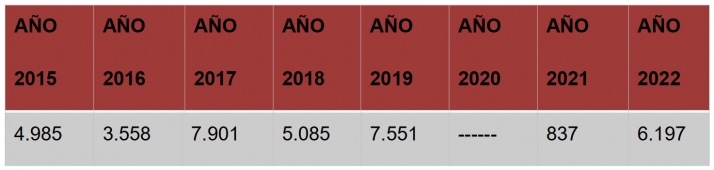 Semana Santa y los puentes de abril y mayo hacen que el turismo recupere su tendencia al alza en la capital | Imagen 1