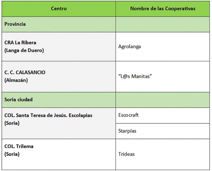 Cuatro centros participantes en Emprender en Mi Escuela muestran y venden este jueves los art&iacute;culos elaborados durante el curso | Imagen 1