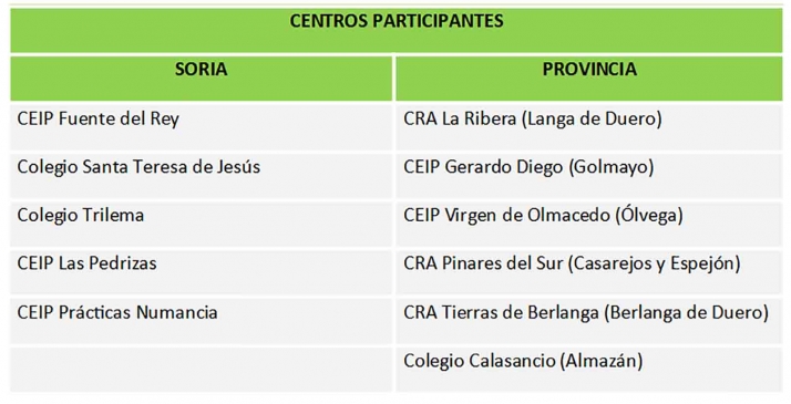 Cuatro centros participantes en Emprender en Mi Escuela muestran y venden este jueves los art&iacute;culos elaborados durante el curso | Imagen 2