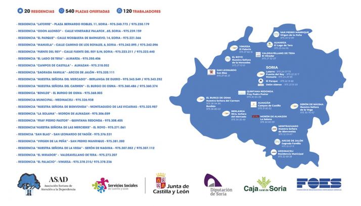 800 empleados en 25 residencias sorianas trabajan por brindar un recurso seguro a los mayores | Imagen 1