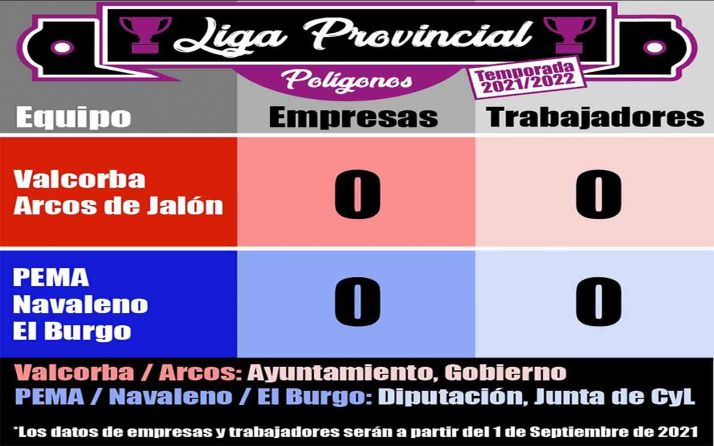 Soria Ya exige a Gobierno y Junta un compromiso industrial cierto para la provincia | Imagen 1