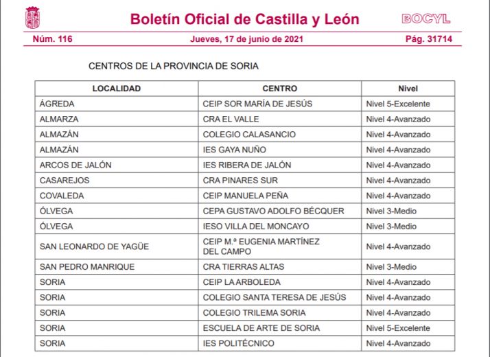 Los centros sorianos que recoge el Bocyl de hoy.
